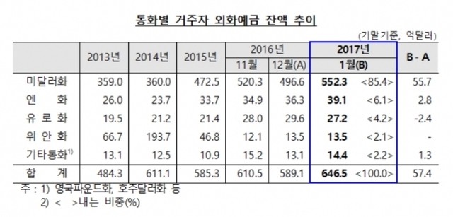 ▲ 한국은행