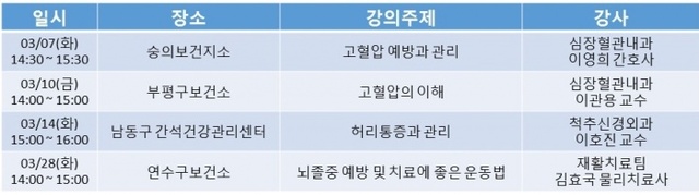 ▲ 가톨릭대 인천성모병원 3월 찾아가는 건강강좌 일정 안내