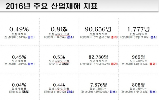 ▲ 산업 지표