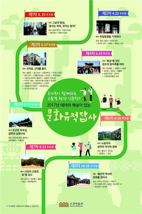 ▲ 수원박물관 문화유적답사