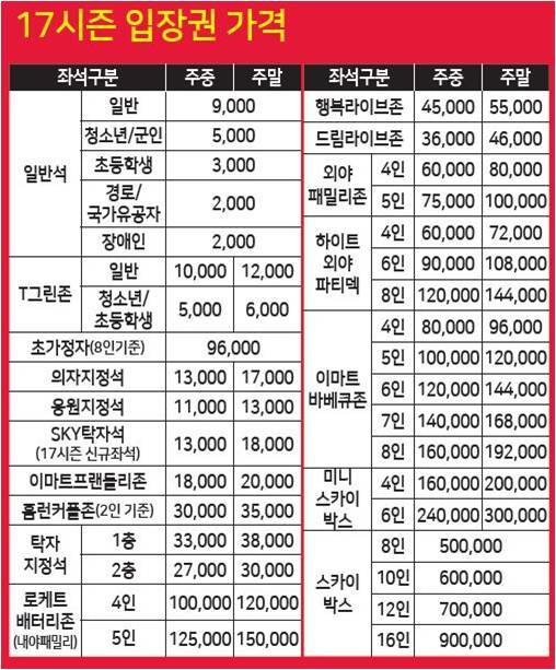 ▲ SK 와이번스 2017시즌 입장권 가격. SK 와이번스 제공