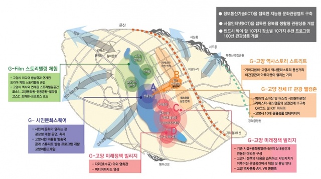 ▲ 고양 문화관광벨트