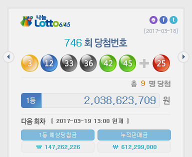 ▲ 제746회 로또복권 추첨