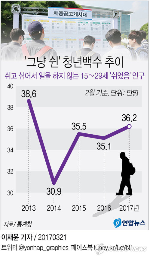 ▲ 쉬었음 연합