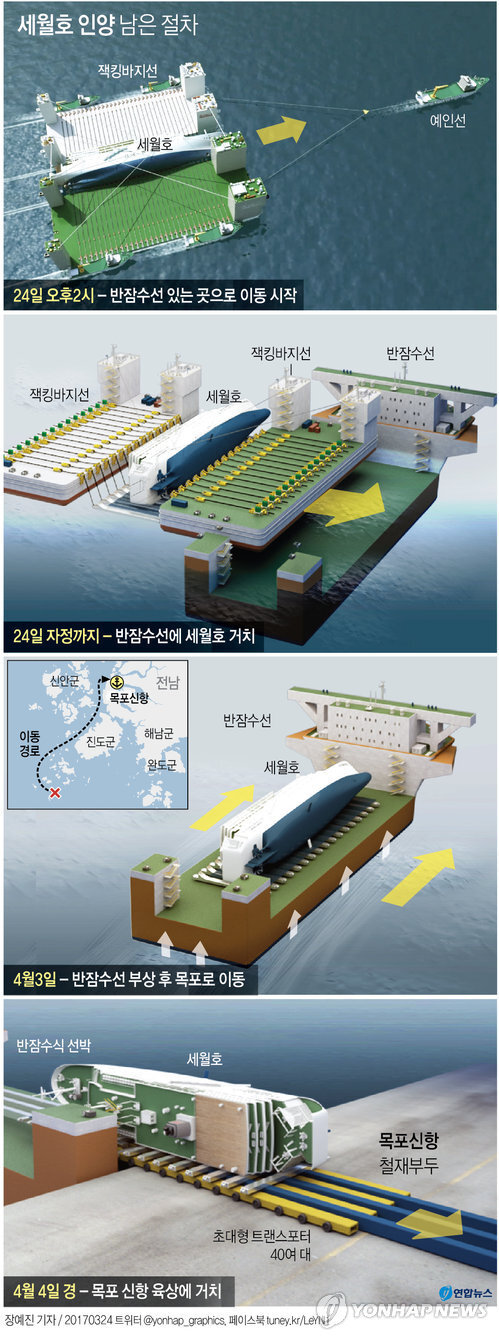 ▲ [그래픽] 세월호 인양 남은 절차는? /연합