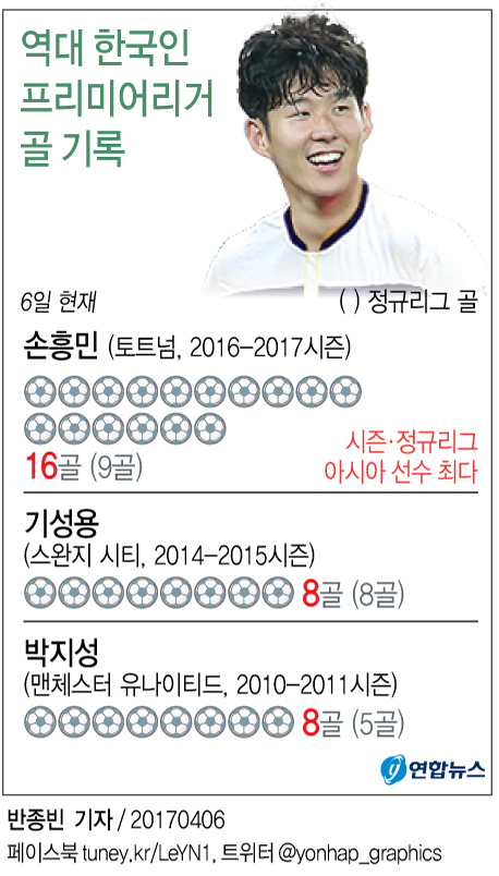 ▲ 손흥민 그래픽