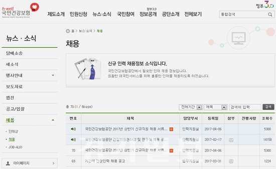 ▲ 국민건강보험공단, 2017 상반기 신규직원 채용 서류전형 합격자 발표 홈페이지 화면 캡처