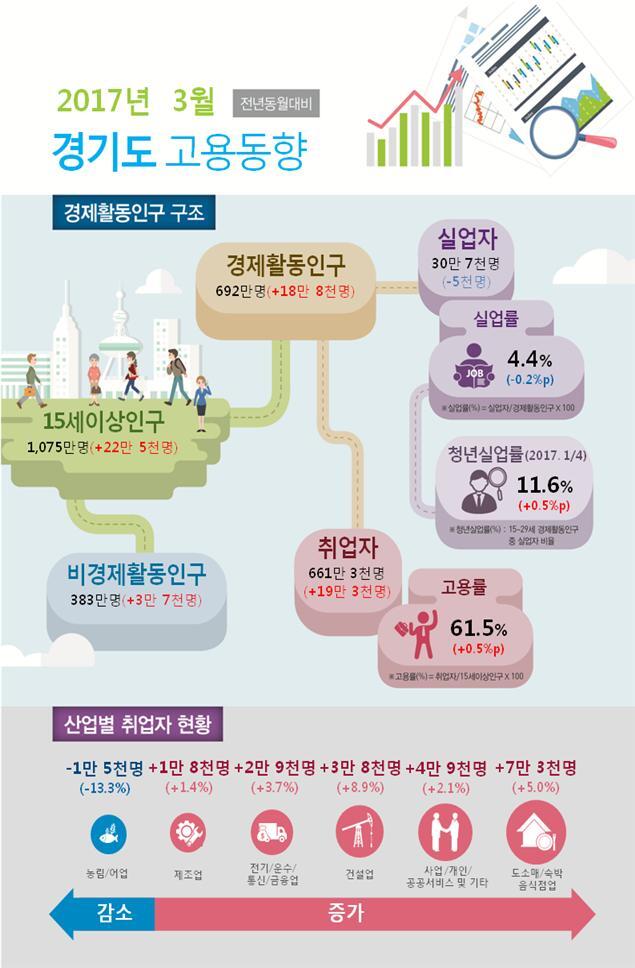▲ 통계청