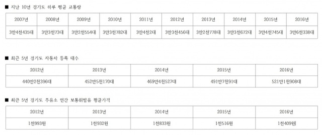 ▲ 그래프자료