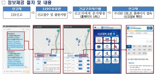 ▲ 3. 소방출동서비스 정보제공
