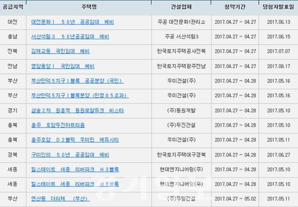 ▲ 아파트투유 화면 캡처