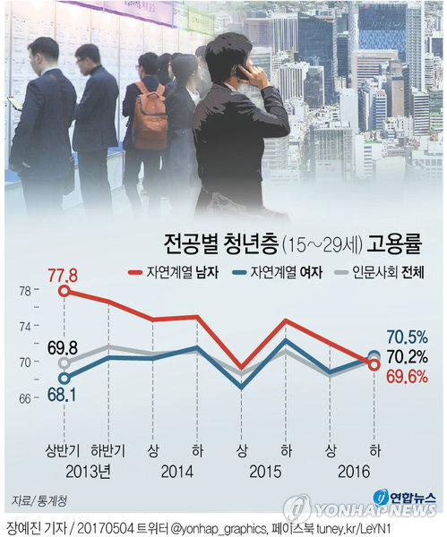 ▲ 자연계