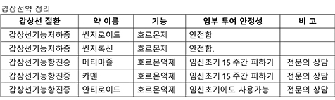 ▲ 갑상선약 정리