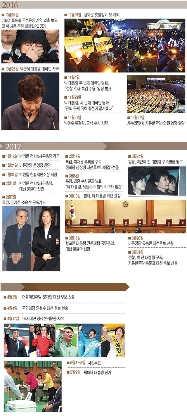 촛불에서대통령까지.jpg