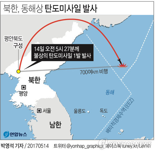 ▲ [그래픽] 北, 文정부 출범 후 첫 탄도미사일 발사…700㎞ 비행  /연합