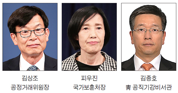 ▲ 김상조 공정거래위원장