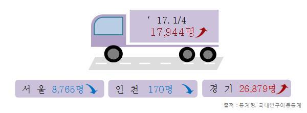▲ 인구