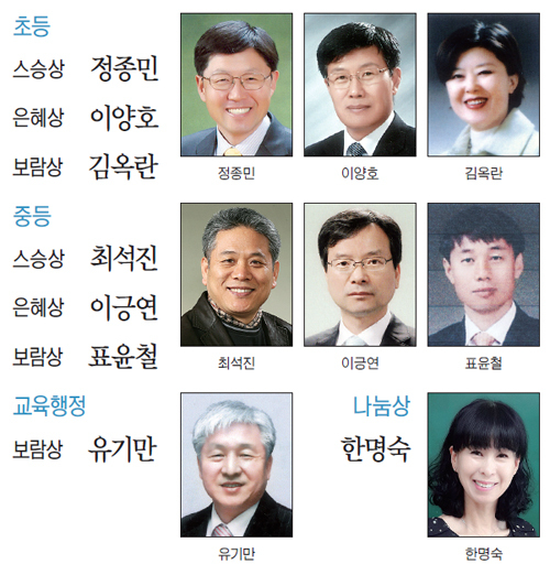 ▲ 정종민