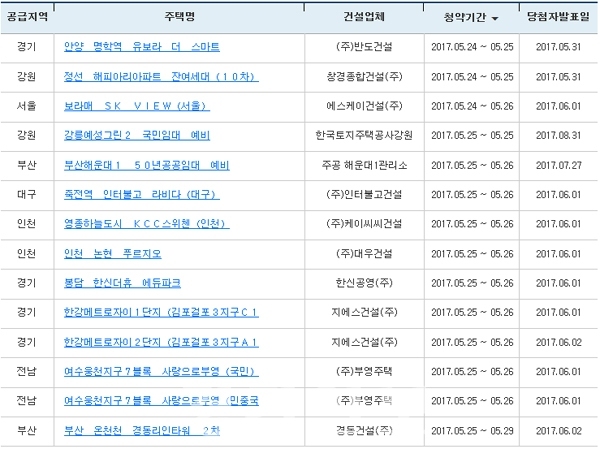 ▲ 아파트투유(www.apt2you.com) 캡처