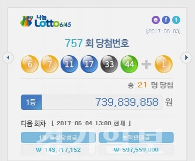 ▲ 나눔로또 제757회 로또복권 추첨