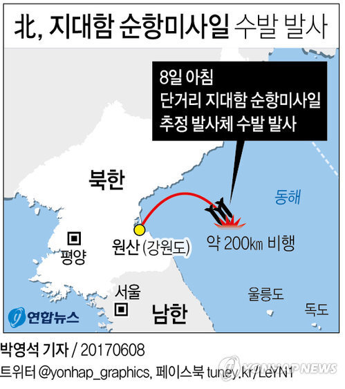 ▲ 북한이 8일 아침 지대함 순항미사일로 추정되는 발사체를 수발 동해로 발사했다. 합동참모본부는 