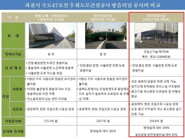 ▲ 47호선 별첨