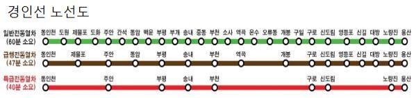 ▲ 경인선 노선도