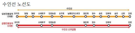 ▲ 수인선 노선도