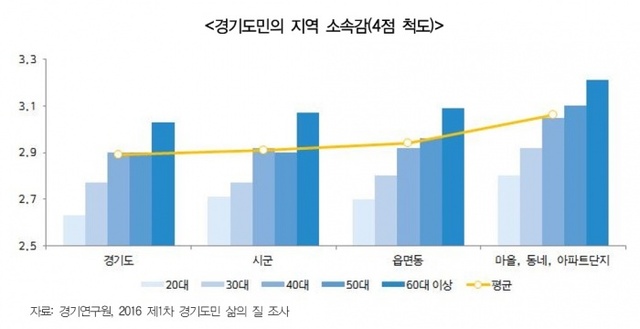 ▲ 제목 없음