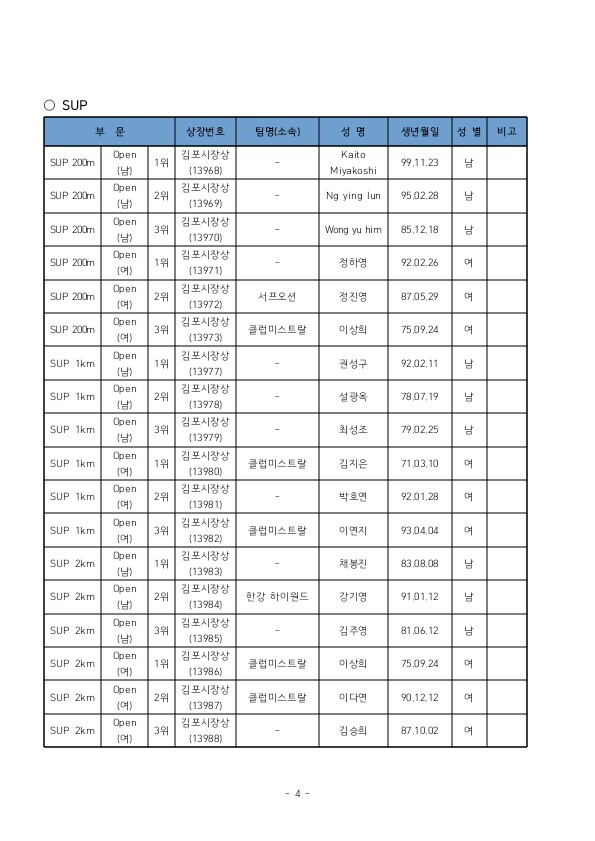 ▲ 입상팀현황 SUP