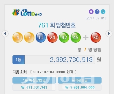 ▲ 나눔로또 제761회 로또복권 추첨