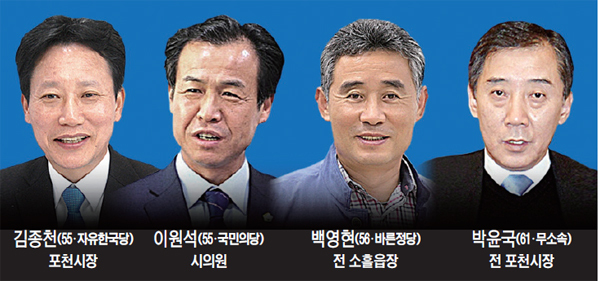 ▲ 김종천(55자유한국당) 포천시장