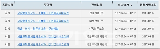 ▲ 아파트투유(www.apt2you.com)