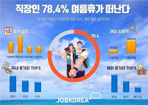 직장인 휴가.jpg