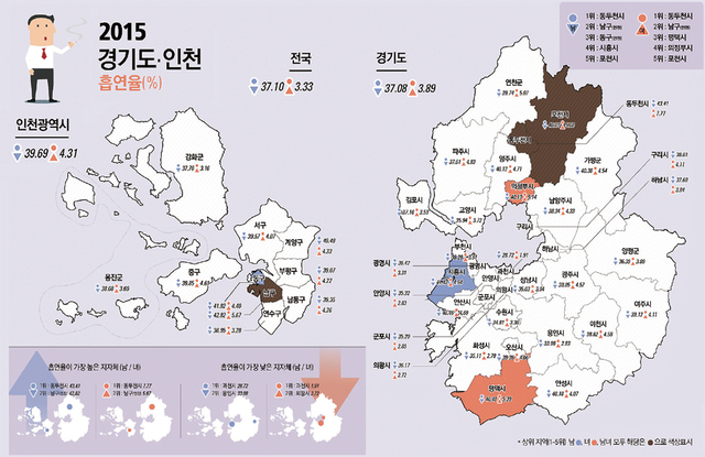 ▲ 0720-7월 생활습관 빅데이터 그래프 최종 수정