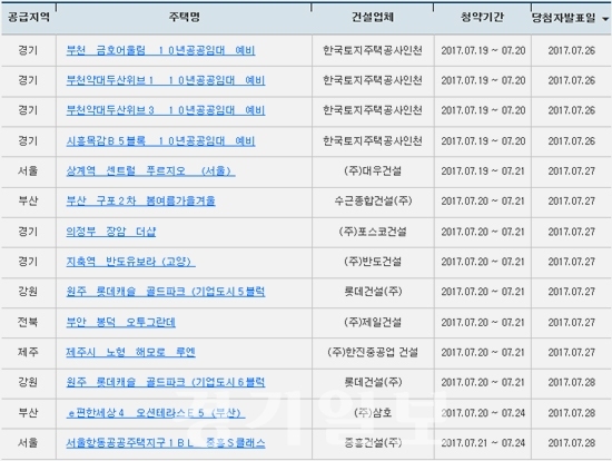 ▲ 아파트투유(apt2you.com)