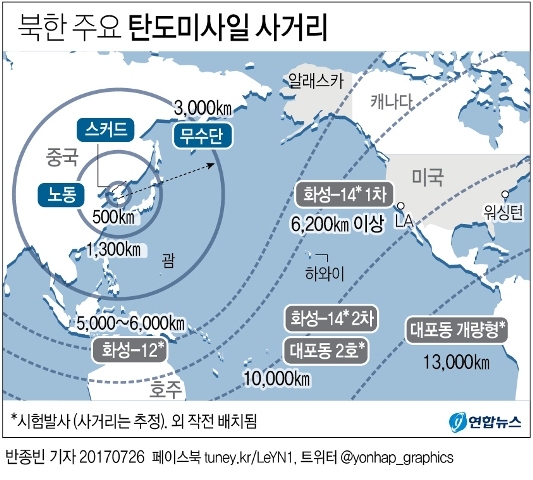 ▲ 북한 김정은 노동당 위원장은 28일 밤 실시된 대륙간탄도미사일(ICBM)급 미사일 발사로 기습발사 능력을 과시했다며 