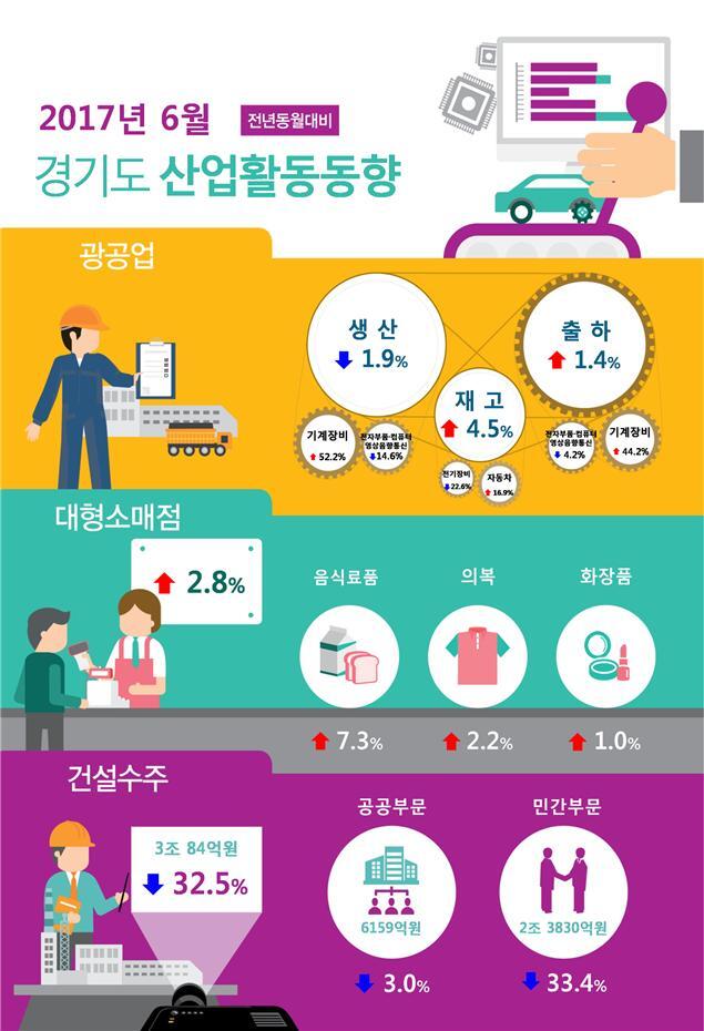 ▲ 통계
