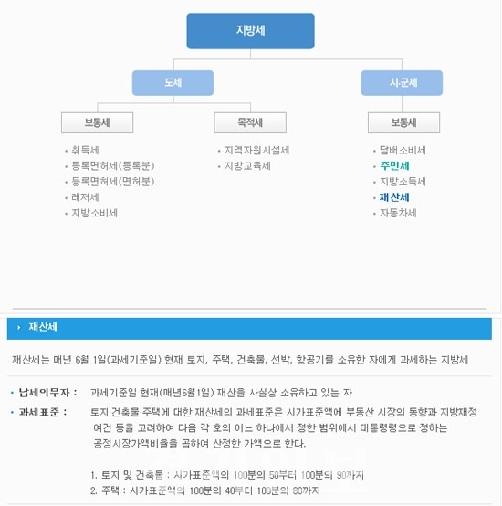 ▲ 위택스(www.wetax.go.kr)