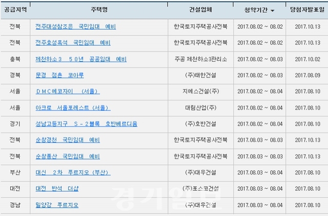 ▲ 아파트투유(apt2you.com)