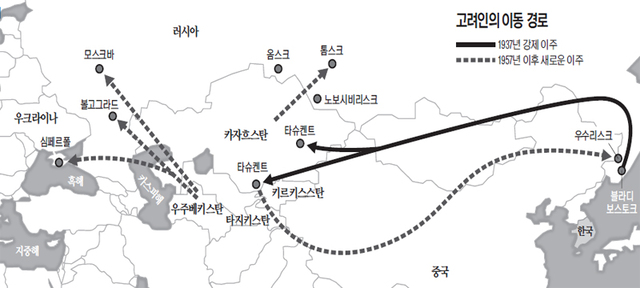 고려인의 이동 경로