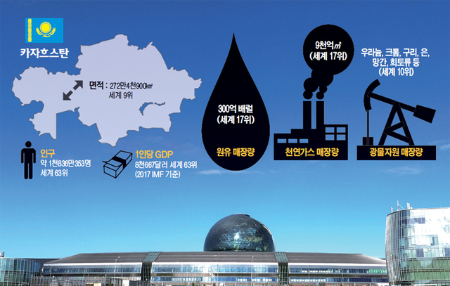 아스타나 엑스포 전경