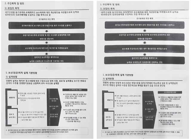본보가 입수한 T사의 경기복지재단 연구용역 보고서(왼쪽)와 H사의 경기도가족여성연구원 연구용역 보고서가 매우 유사해 논란이 일고 있다.