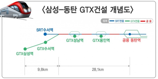 ▲ 삼성-동탄GTX건설-개념표