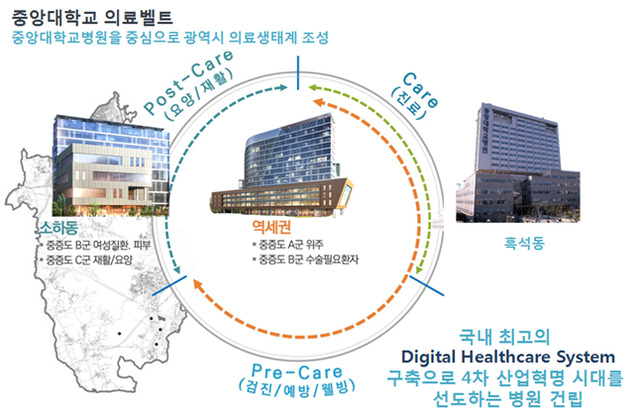 ▲ (표1)KTX광명역세권↔소하동↔흑석동 복합의료클러스터 의료계획. 광명시 제공