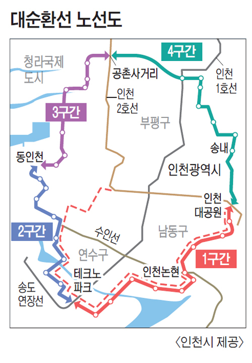 ▲ (노선도)인천 대순환선 및 인천남부순환선