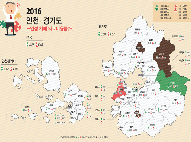 ▲ 0818-8월 노인성 치매 빅데이터 그래프 1