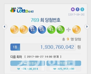 ▲ 나눔로또 제768회 로또복권 추첨