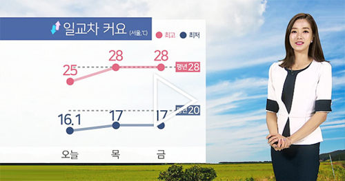 ▲ 아침·낮 큰 일교차 주의. 연합뉴스TV