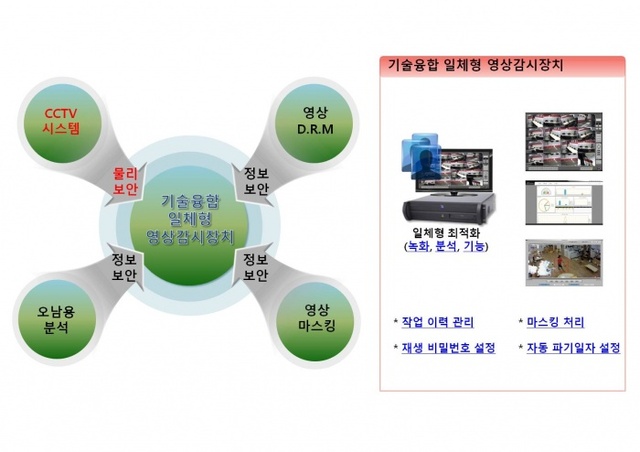 ▲ 제품설명[1]